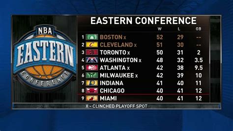eastern conference standings playoffs nba